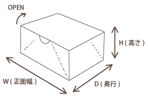 サービス箱